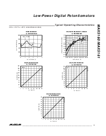 浏览型号MAX5160NEUA的Datasheet PDF文件第3页