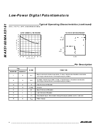 浏览型号MAX5160NEUA的Datasheet PDF文件第4页