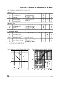 浏览型号STP55NF06LFP的Datasheet PDF文件第3页