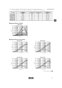 浏览型号NFA31GD1014704的Datasheet PDF文件第9页