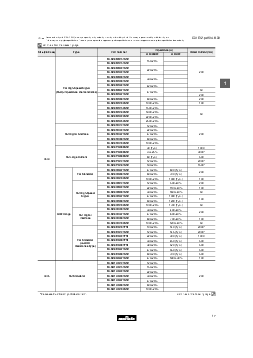 浏览型号NFM21PC105B1C3的Datasheet PDF文件第5页