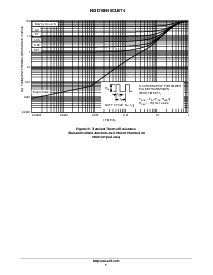 浏览型号NGD18N40CLBT4的Datasheet PDF文件第7页