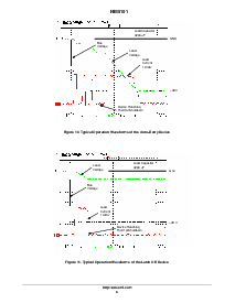 浏览型号NIS5101E1T1的Datasheet PDF文件第6页