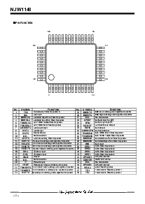 浏览型号NJW1148的Datasheet PDF文件第2页