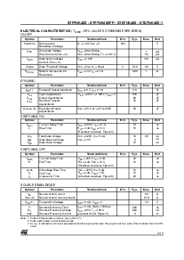 浏览型号STP7NK40ZFP的Datasheet PDF文件第3页