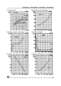 浏览型号STP7NK40ZFP的Datasheet PDF文件第5页