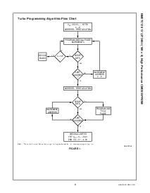 浏览型号NM27C128的Datasheet PDF文件第6页