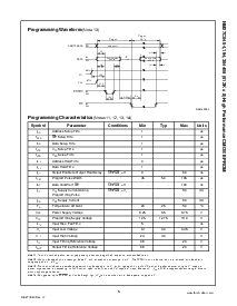 浏览型号NM27C040Q150的Datasheet PDF文件第5页