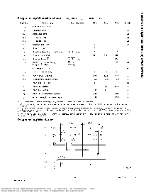 浏览型号NMC27C16的Datasheet PDF文件第5页