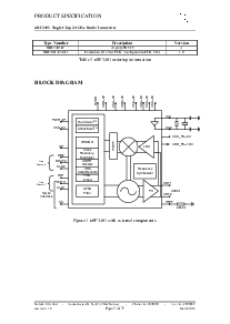 浏览型号NRF2401的Datasheet PDF文件第2页