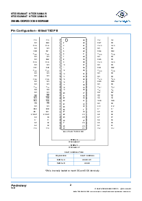 浏览型号NT5DS32M8AT的Datasheet PDF文件第2页