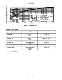 浏览型号NTD60N02RT4G的Datasheet PDF文件第5页