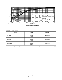 浏览型号NTP75N06D的Datasheet PDF文件第5页