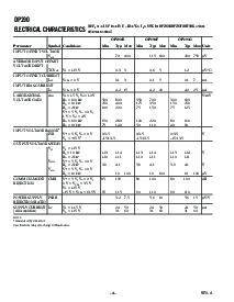 浏览型号OP290FZ的Datasheet PDF文件第4页