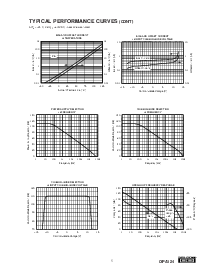 浏览型号OPA124U的Datasheet PDF文件第5页