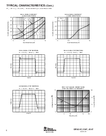 浏览型号OPA2347UA的Datasheet PDF文件第6页