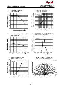 浏览型号OPE6794WK的Datasheet PDF文件第2页