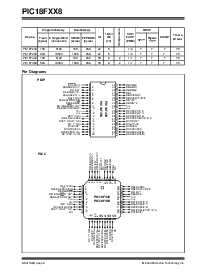 浏览型号PIC18F248ISOQTP的Datasheet PDF文件第4页