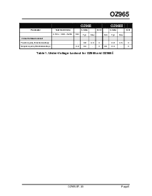 浏览型号OZ965IR的Datasheet PDF文件第5页