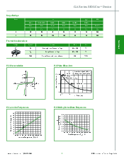 浏览型号P0640Q12BLRP的Datasheet PDF文件第2页