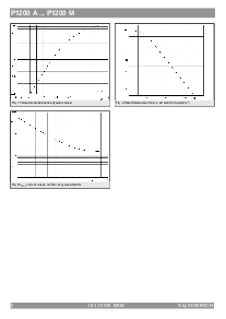 浏览型号P1200J的Datasheet PDF文件第2页