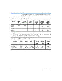 浏览型号EP1C20F400C8ES的Datasheet PDF文件第2页