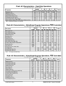 浏览型号ACT-SF128K32N-37P1Q的Datasheet PDF文件第5页