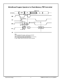 浏览型号ACT-SF2816N-37P3I的Datasheet PDF文件第8页