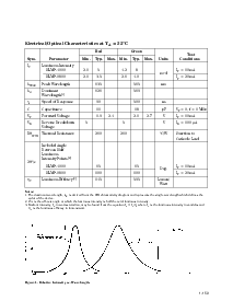 ����ͺ�[name]��Datasheet PDF�ļ���3ҳ