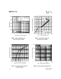 浏览型号IRFP4710的Datasheet PDF文件第4页