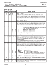 浏览型号P51XAG30KBBD的Datasheet PDF文件第5页