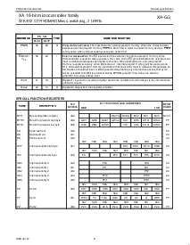 浏览型号P51XAG30KBBD的Datasheet PDF文件第6页