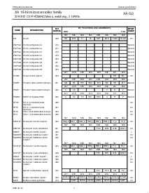 浏览型号P51XAG30KBBD的Datasheet PDF文件第7页