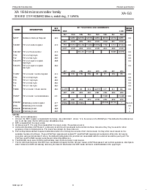 浏览型号P51XAG30KBBD的Datasheet PDF文件第8页