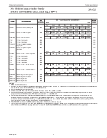 ͺ[name]Datasheet PDFļ8ҳ