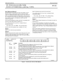 浏览型号P51XAG30KBBD的Datasheet PDF文件第10页