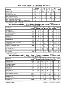 浏览型号ACT-SF41632N-26P5Q的Datasheet PDF文件第5页