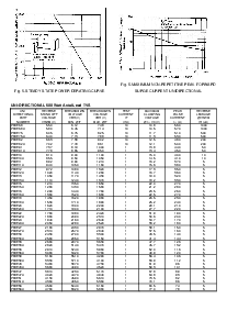 浏览型号P6KE11A的Datasheet PDF文件第3页