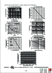 浏览型号P6KE10CA的Datasheet PDF文件第2页