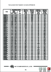 浏览型号P6KE110A的Datasheet PDF文件第3页