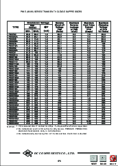 浏览型号P6KE110A的Datasheet PDF文件第4页