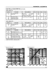 浏览型号P75NF的Datasheet PDF文件第3页