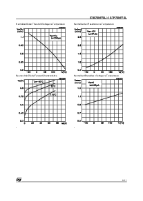 浏览型号P75NF的Datasheet PDF文件第5页