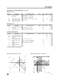 浏览型号P7NB80FP的Datasheet PDF文件第3页