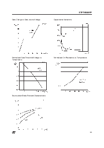 浏览型号P7NB80FP的Datasheet PDF文件第5页