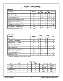 浏览型号ACT-SF2816N-37P7Q的Datasheet PDF文件第3页