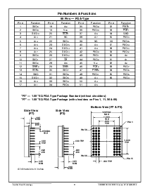 浏览型号ACT-SF2816N-37P7Q的Datasheet PDF文件第9页