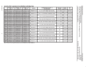 浏览型号P80C58SBBB的Datasheet PDF文件第8页