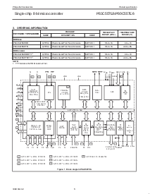 浏览型号P80C557E6的Datasheet PDF文件第3页