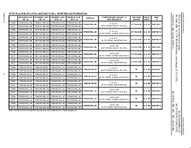 浏览型号P80C51FA-4A的Datasheet PDF文件第9页